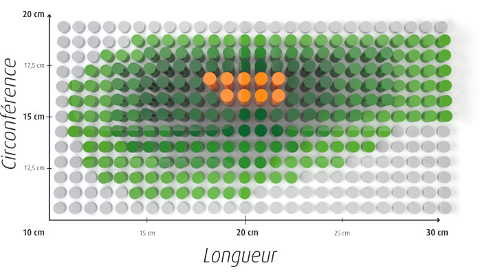 Sondage sur le sexe des hommes